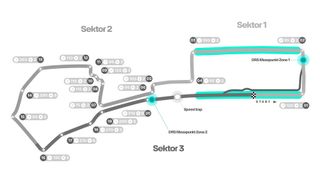 Baku City Circuit